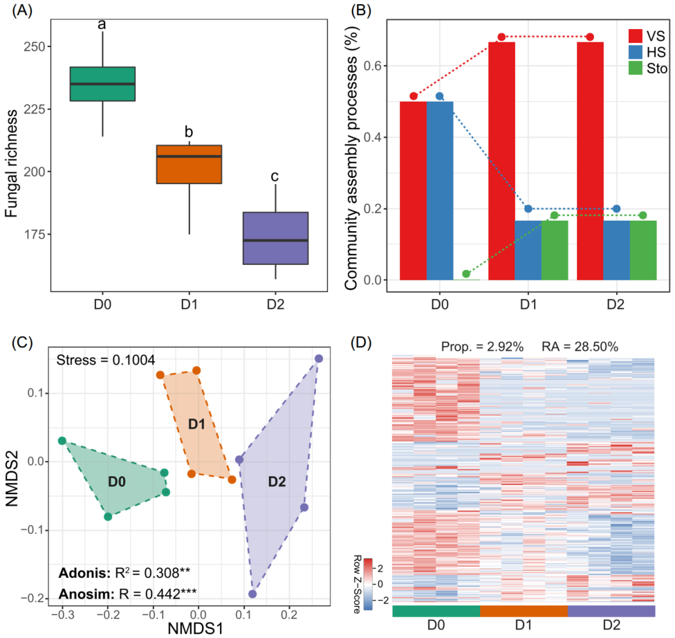 Mat团队文字组审核 Csdn