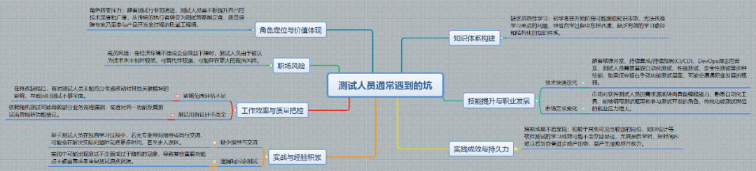 测试人员通常遇到的“坑”