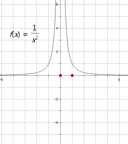 y=x平方+1图像图片