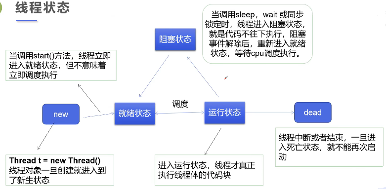 线程状态