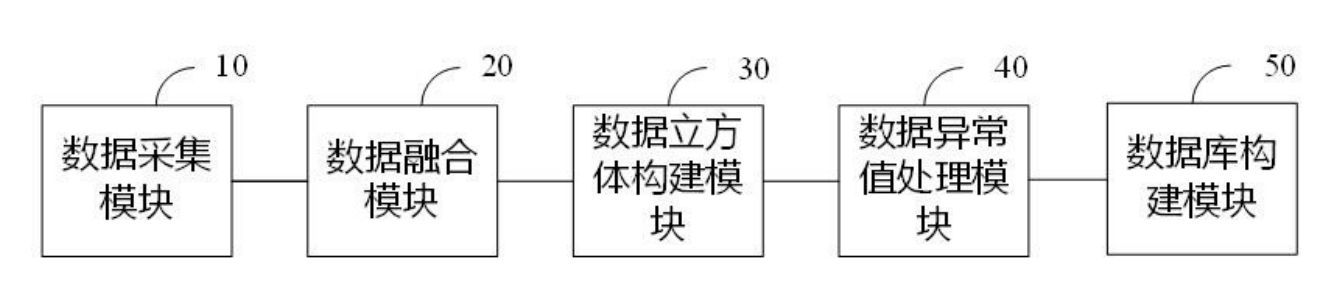 新专利：面向智慧灌溉多源信息的数据库构建系统、 方法及设备