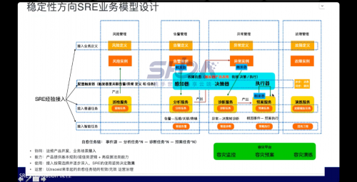 世达SRE Foundation课程顺利开课