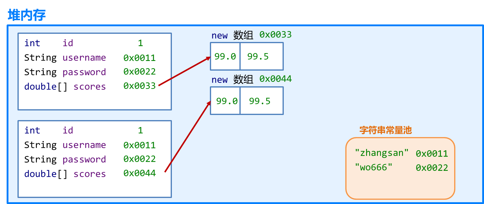 内部类、泛型、常用API