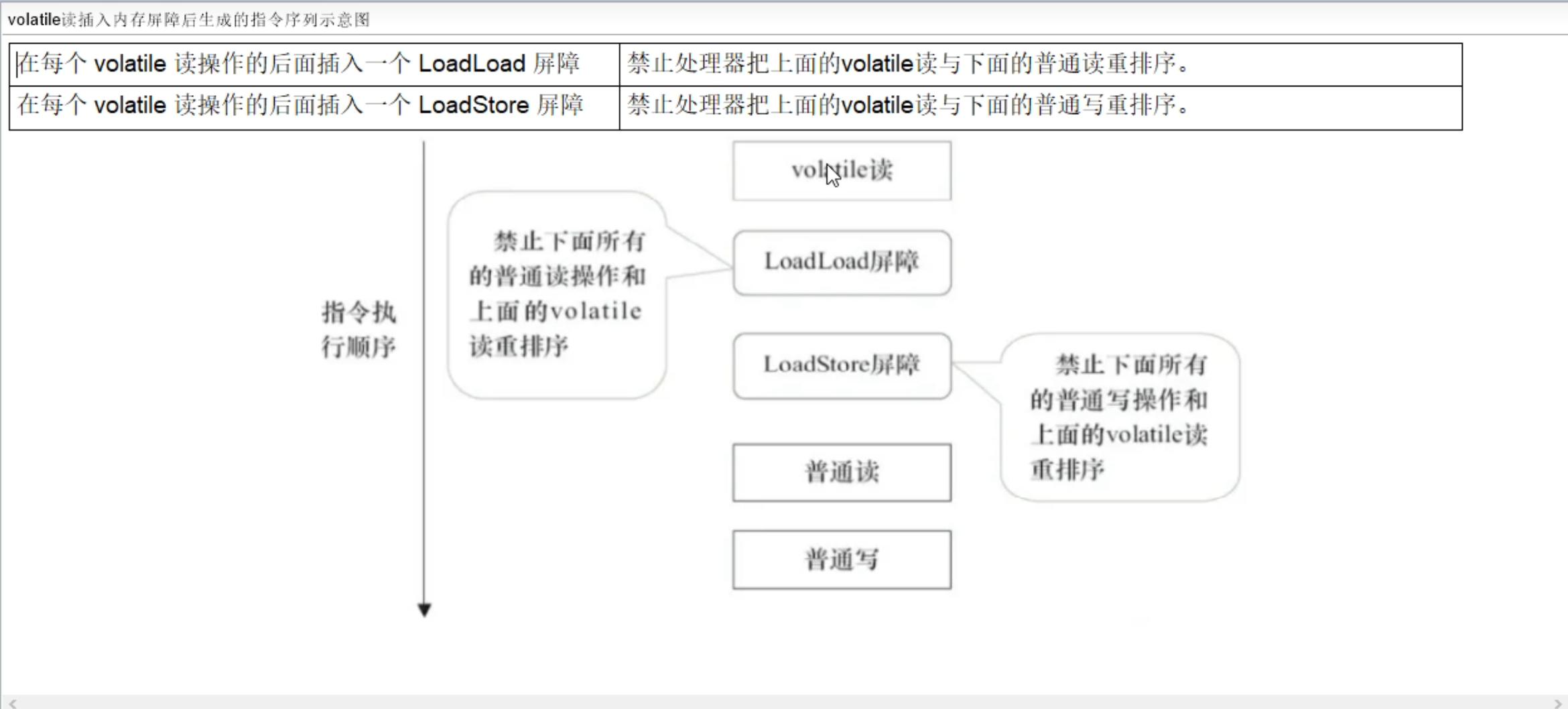 关键字：volatile-CSDN博客