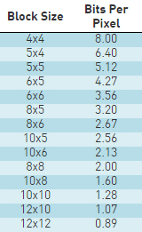 astc纹理需要关闭吗_三国志11纹理压缩