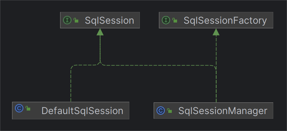 SqlSession体系.png