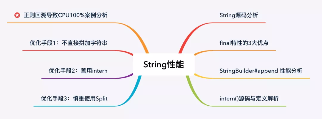 String性能提升10倍的几个方法，看完受益匪浅！(源码+原理分析)