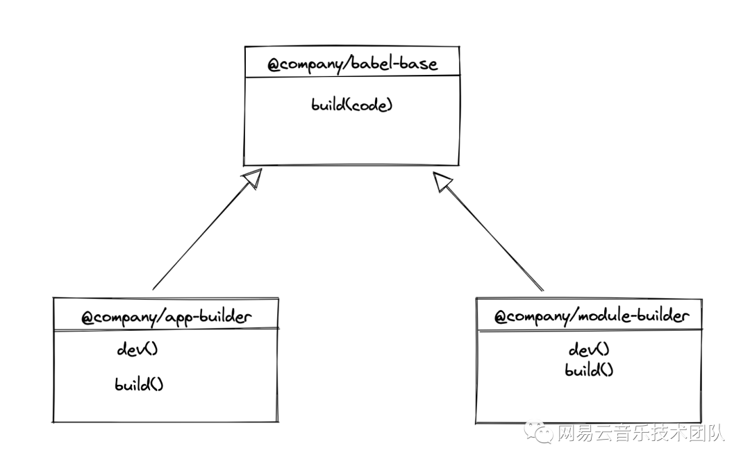 你构建的代码为什么这么大？如何优化~