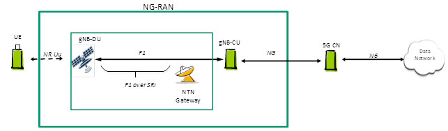 NTN Fig10