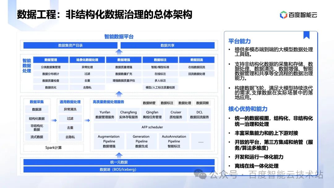 百度智能云向量数据库创新和应用实践分享