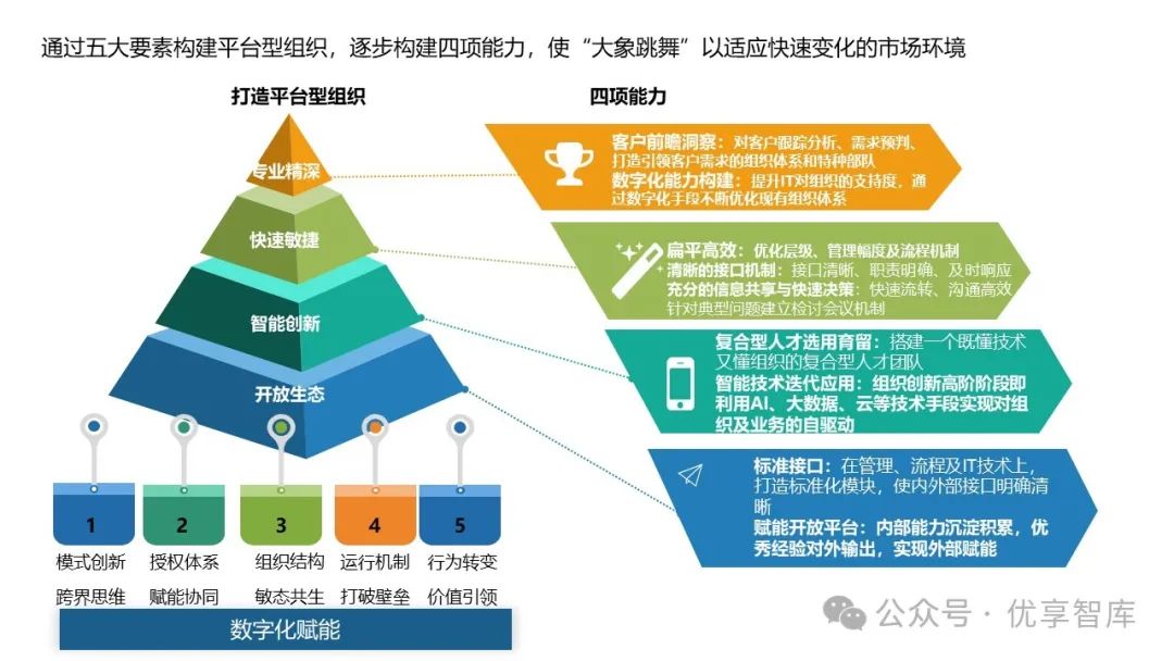 华为流程体系及流程框架落地实施方法及案例108页ppt