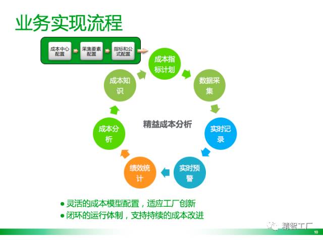 【工业大数据】大数据驱动的智能车间运行分析与决策方法体系_大数据如何分析工厂能源历史数据并提供数字化,自动控制-CSDN博客