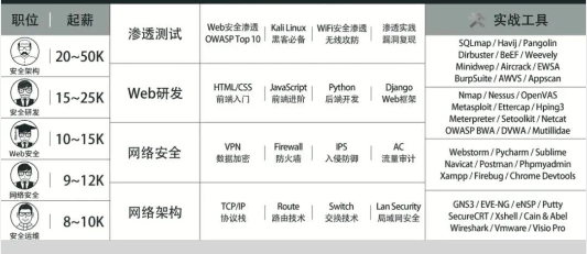 如何抓住IT行业最后的红利？网络安全为什么是风口行业？