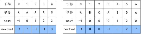 【算法篇】KMP算法，一种高效的字符串匹配算法