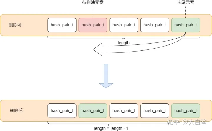 vpp hash源码分析