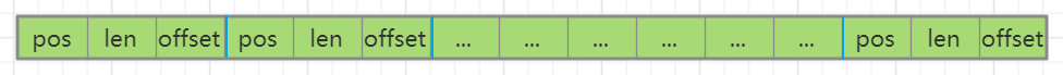 Index file ridx format