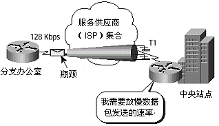 进行通信流整形的必要