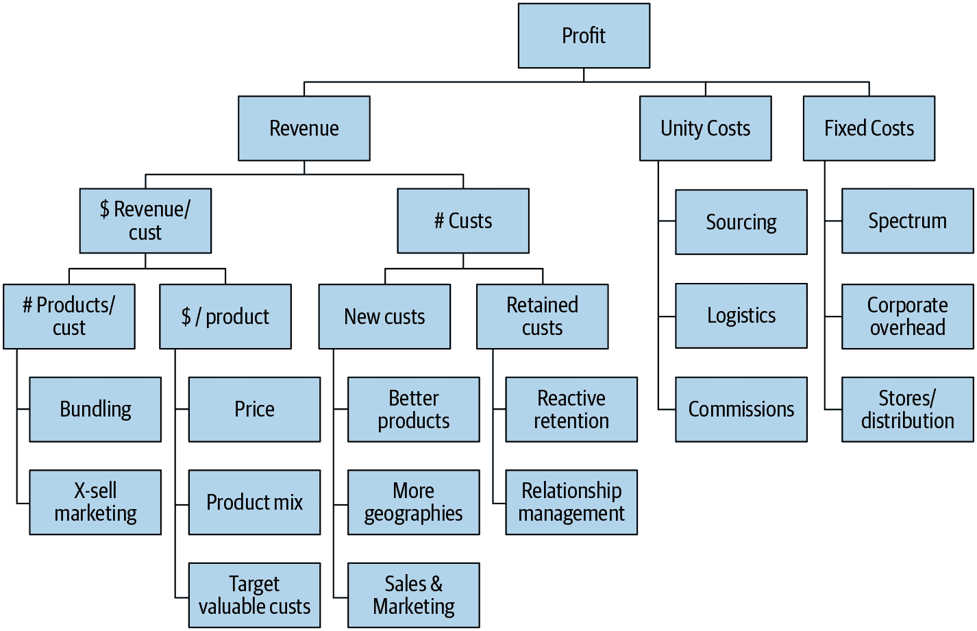 FastAI 之书（面向程序员的 FastAI）（八）