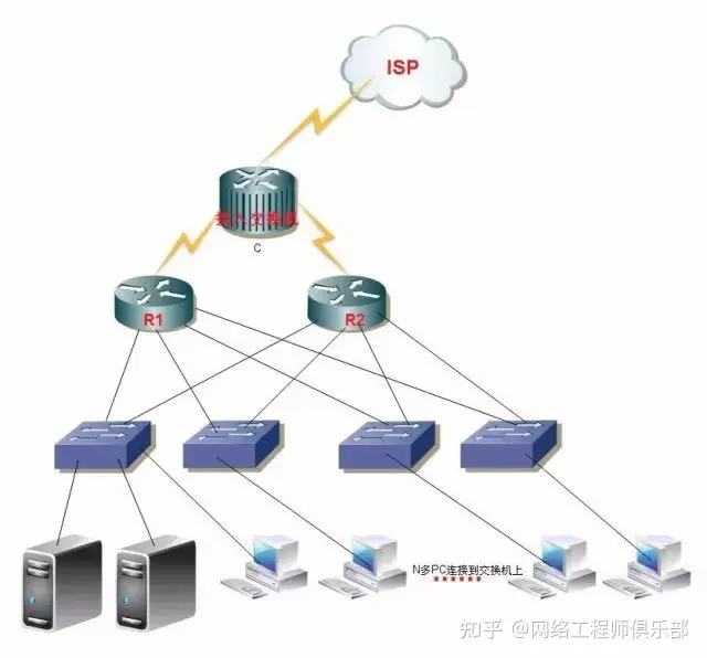 完全图解二层交换机、三层交换机、路由器，哪个才是王者？