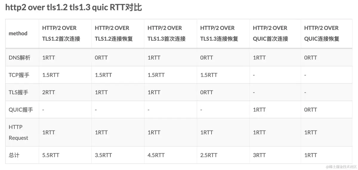 云音乐Android Cronet接入实践