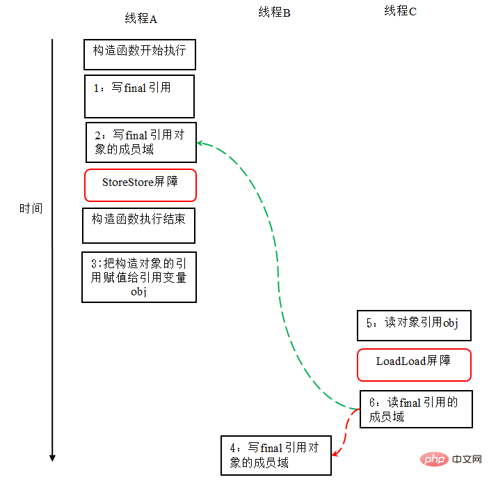 java final 实例_Java中final实现原理的深入分析（附示例） 配图03