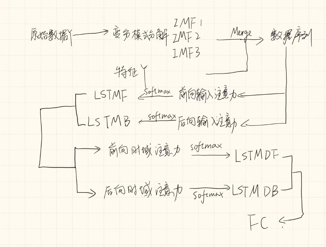 机器学习第34周周报VBAED