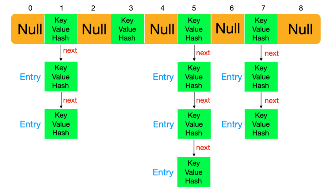 hashmap 允许key重复吗_搞懂 HashMap，这一篇就够了-CSDN博客