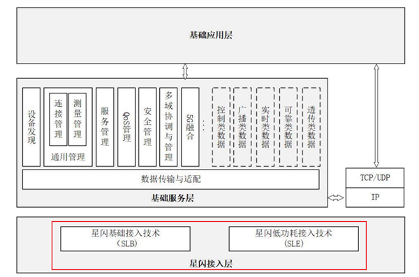 Después de cuatro años de espera, Huawei finalmente comenzó a trabajar en WiFi y Bluetooth al mismo tiempo.