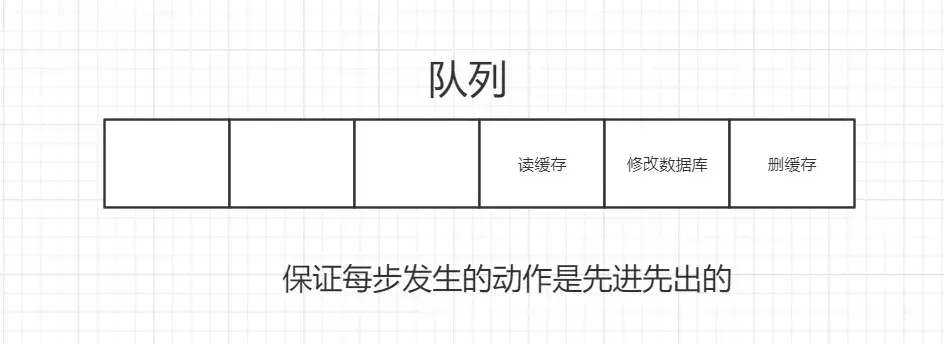 面试必知Redis面试题—缓存雪崩+穿透+缓存与数据库双写一致问题