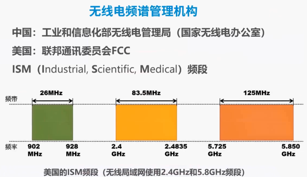 《计算机网络微课堂》2-2 物理层下面的传输媒体