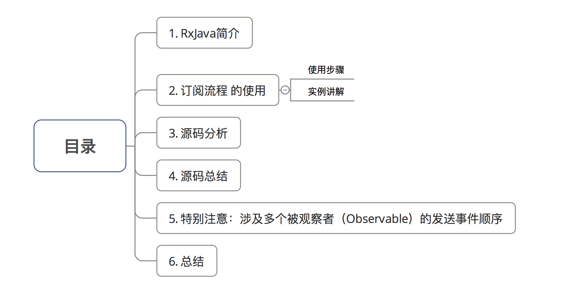 示意图