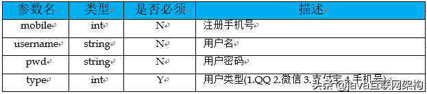 无规矩不成方圆，聊一聊 Spring Boot 中 RESTful 接口设计规范