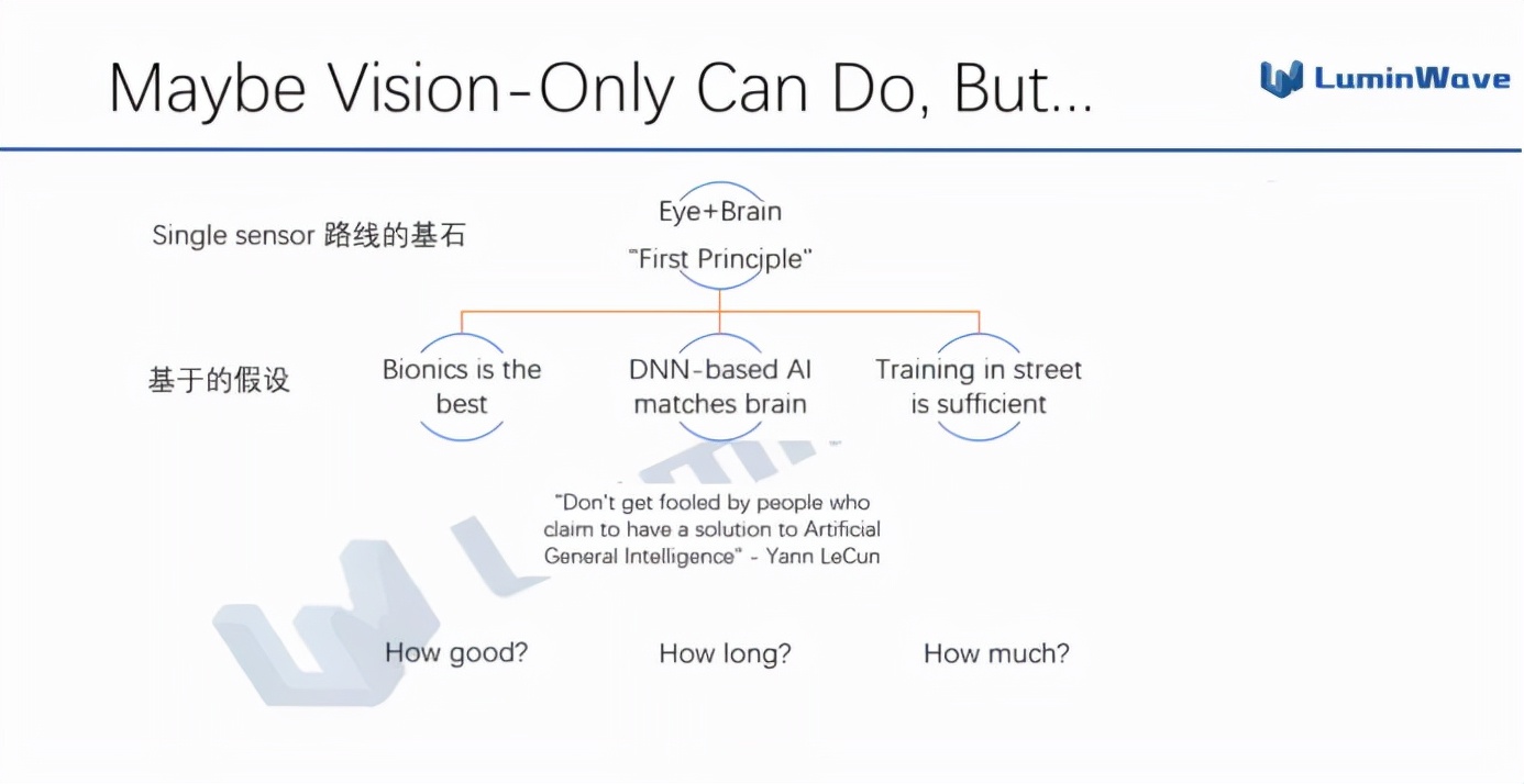 什么才是纯固态激光雷达的终极方案?(上)