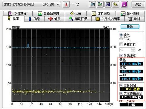 linux测试硬盘速度命令,Linux下的硬盘读写速度测试