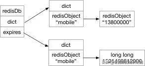 jtoken判断是否包含键_Redis 数据库、键过期的实现