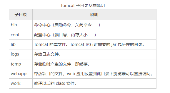 Tomcat<span style='color:red;'>面试</span><span style='color:red;'>题</span>（10<span style='color:red;'>道</span><span style='color:red;'>含</span><span style='color:red;'>答案</span>），由浅入深