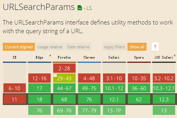 URLSearchParams兼容性截图