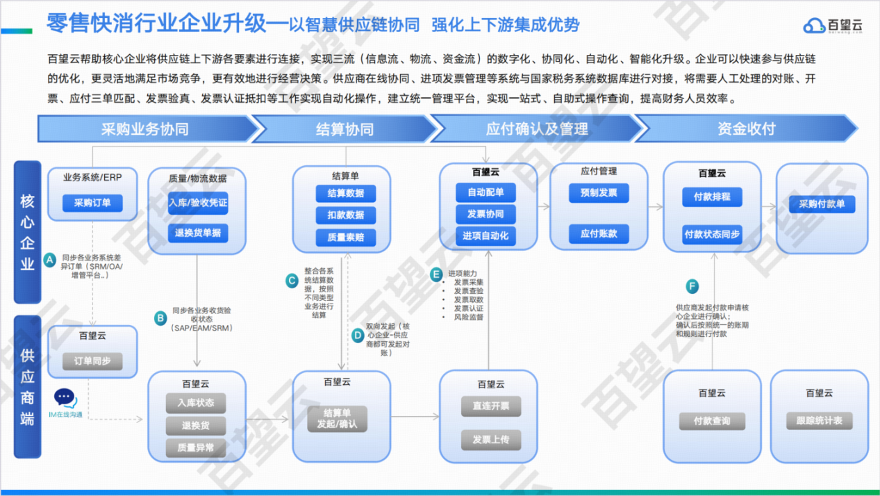 穿越周期：解码2024年零售快消行业数字发展机密（附白皮书下载）_前端应用_05