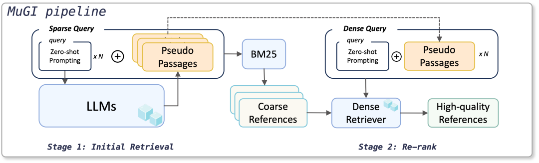从0到精通,读懂这一篇就够了,RAG:检索增强的前世今生_colbert rag-CSDN博客