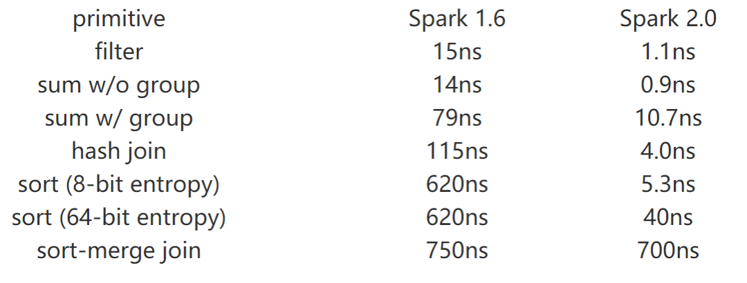Spark内容分享(十一)：Spark的十年沉浮 | 各版本特性对比_spark各个版本-CSDN博客