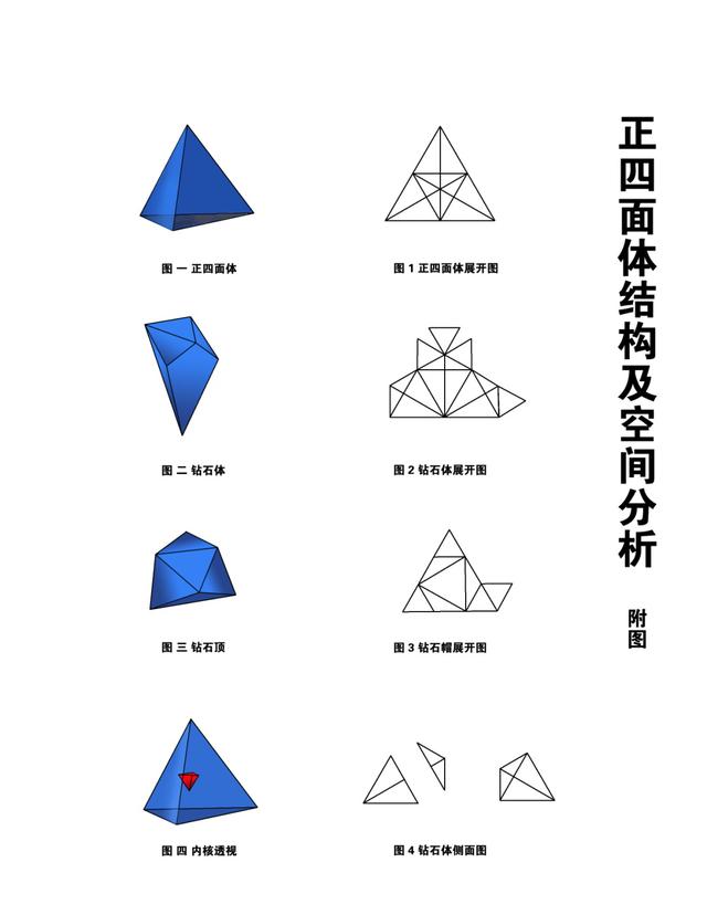 空间分析 正四面体的空间分析 福建低调的博客 程序员宅基地 程序员宅基地