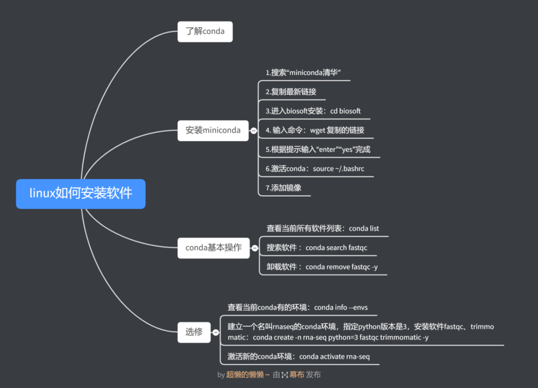 Linux 安装软件 Linux如何安装软件 Weixin 的博客 Csdn博客