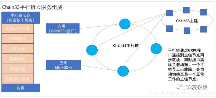 以太坊建立代币_sitemytokencap.com 以太坊区块时间_以太坊建立时间