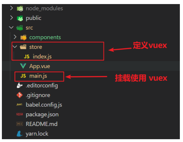 【Vue】vuex 的使用 - 创建仓库