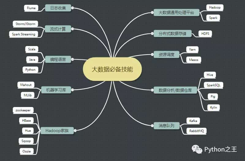 使用两台Centos7系统搭建Hadoop-3.1.4完全分布式集群