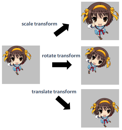 STN(Spatial Transformer Networks)