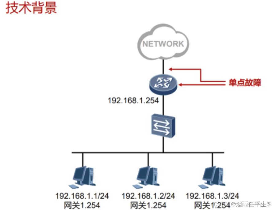 VRRP基础概念及配置_IP