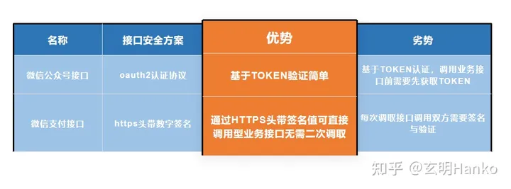 微信公众号、支付接口认证：一步步教您如何实现