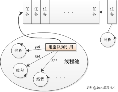 Java并发工具ThreadPoolExecutor线程池使用讲解1