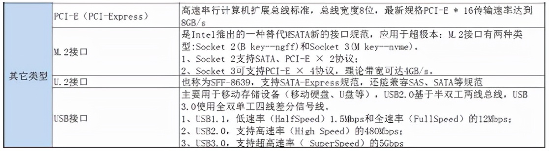 嵌入式开发人员，这些ROM、FLASH、硬盘技术知识，必须要了解